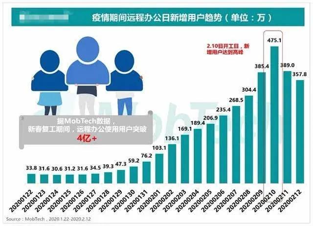 新基建 帮助我们打赢新战“疫”