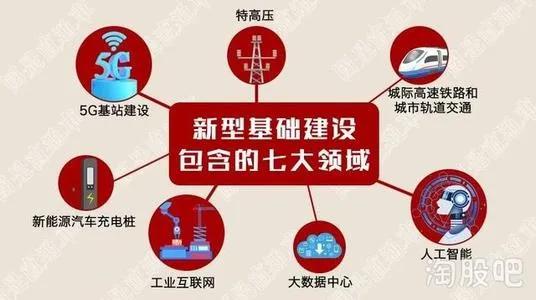 新基建 帮助我们打赢新战“疫”