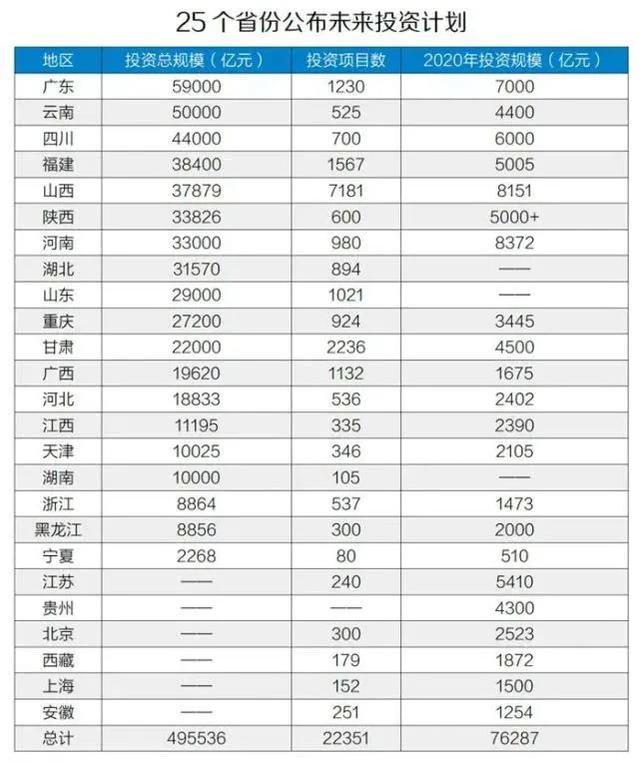 新基建 帮助我们打赢新战“疫”