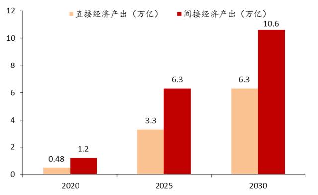 新基建 帮助我们打赢新战“疫”