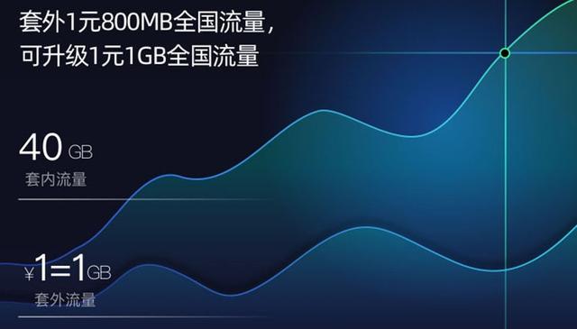 4G网络为什么越来越卡？你最近的网速有变化吗？