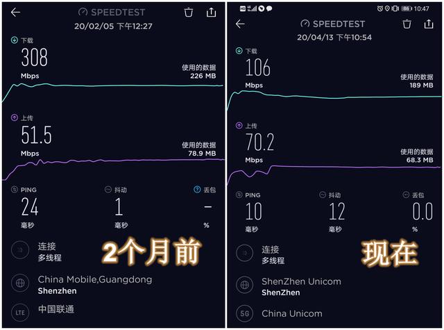 4G网络为什么越来越卡？你最近的网速有变化吗？