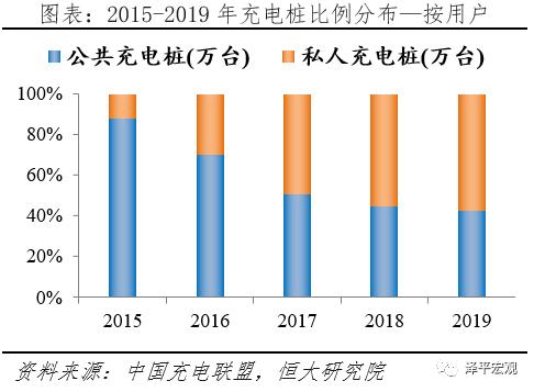 充电桩：新基建 迈向新能源汽车时代