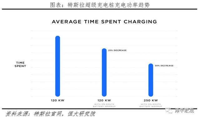 充电桩：新基建 迈向新能源汽车时代