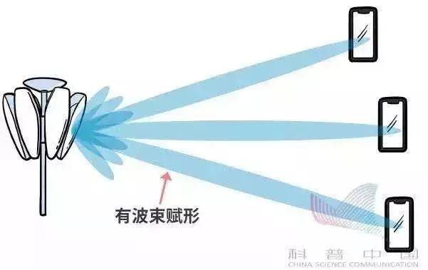 简单明了看懂5G