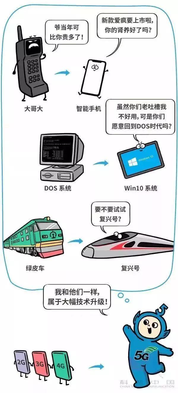 简单明了看懂5G