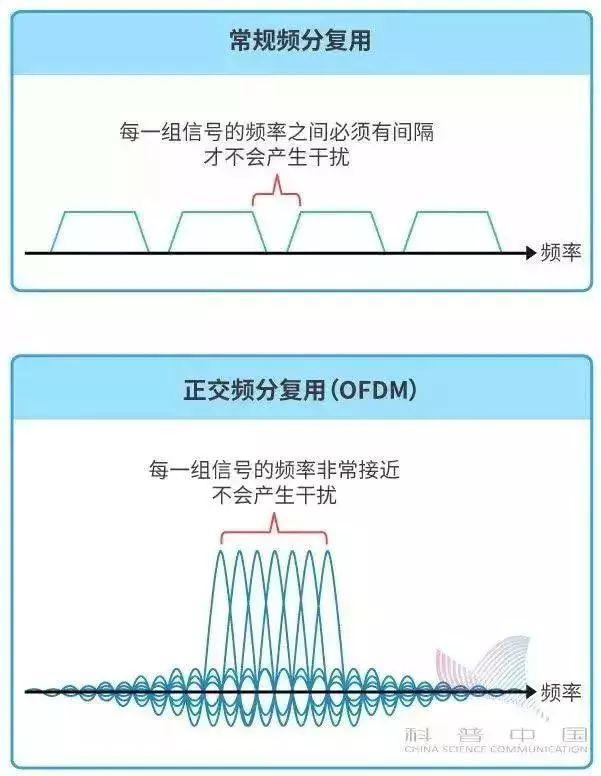 简单明了看懂5G