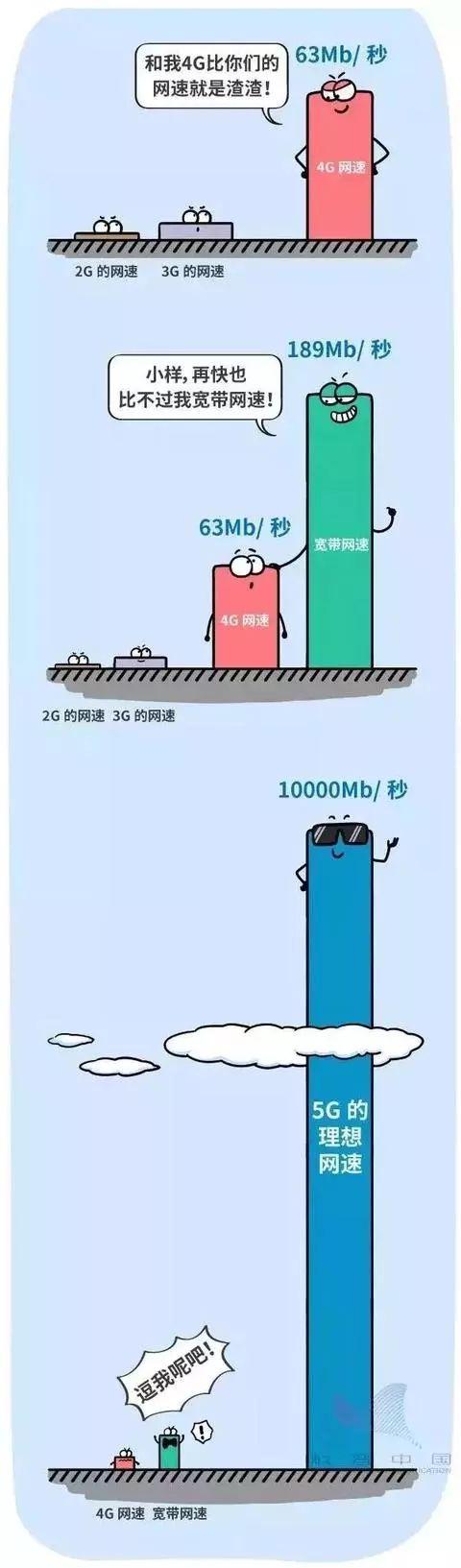 简单明了看懂5G