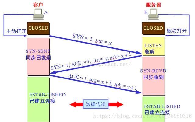 计算机网络很难吗？这篇文章足够!