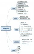 计算机网络很难吗？这篇文章足够!