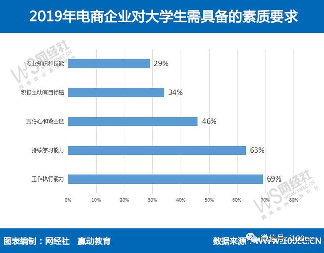 疫情下8成电商企业存人才缺口