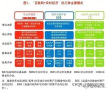 互联网农业