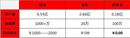 苹果公司：不可能降价！拼多多：买一送一！这次你站谁？