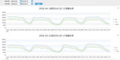 建议收藏！6个维度，解读电商网站的数据分析应该怎么做