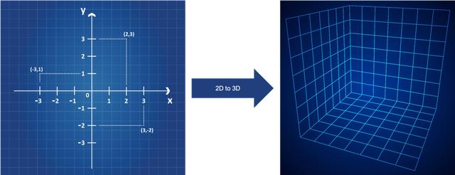 清华创业团队发布 3D 视觉技术白皮书，万字长文详述ToF