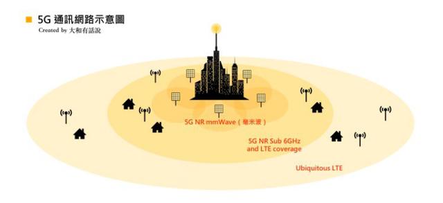 麦当劳借5G噱头卖鸡肉，真5G还得看物联网