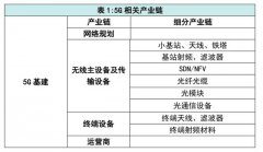 新基建5G领域之小基站公司介绍