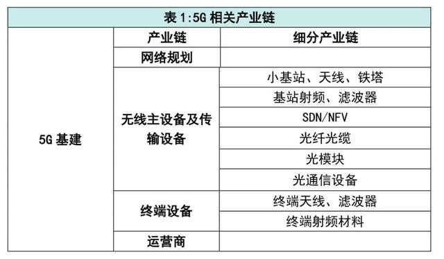 新基建5G领域之小基站公司介绍