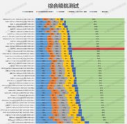 华为P40充电、续航测试简报