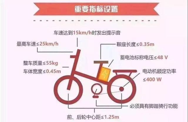 电动车新国标实施一周年，都有哪些变化？对你有影响吗？