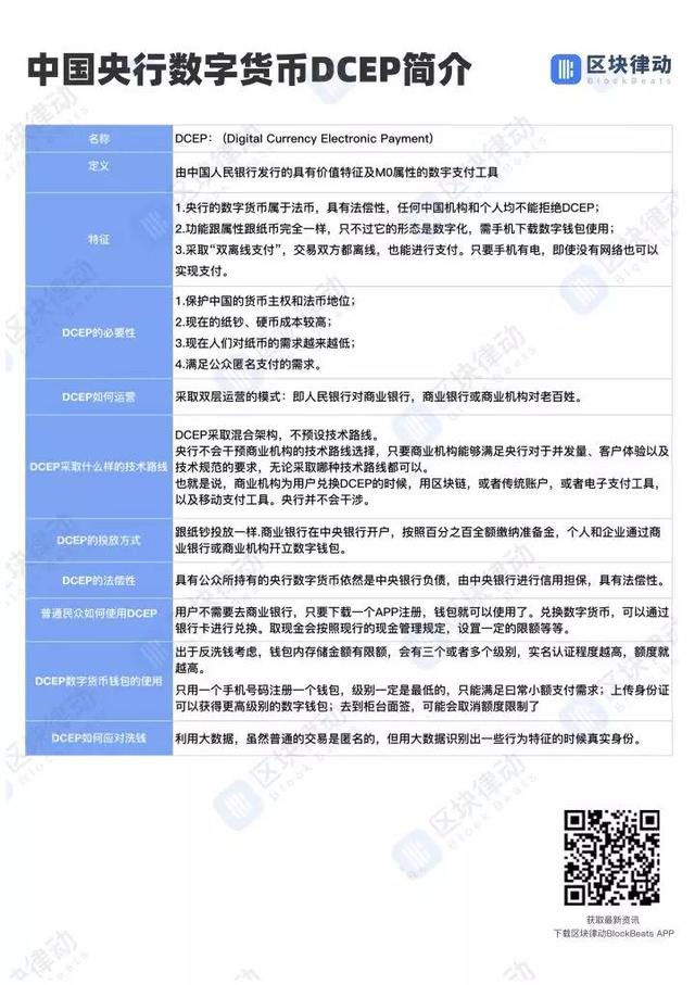 今日推荐 | 农行开测央行数字货币，DCEP正式进入倒计时
