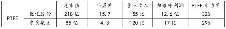 特斯拉“干电极技术+超级电容”对锂电产业的影响