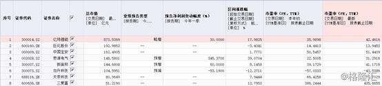 电池日临近，特斯拉自研电池将掀起怎样的"腥风血雨"？