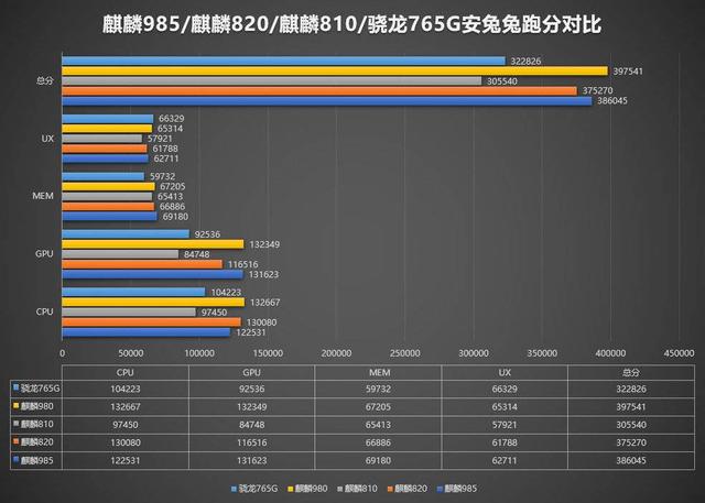 荣耀斗小米：嘴上说不要，售价很诚实