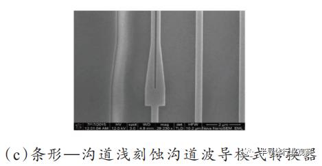 硅基光电子:微电子与光电子的交融点