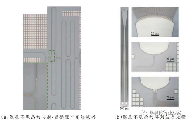 硅基光电子:微电子与光电子的交融点