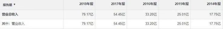 科大讯飞，可能是国内最（谐门）魔幻的科技企业