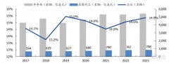 揭秘晶圆代工产业！告别“缺芯”之痛，三大需求推动国内产业腾飞