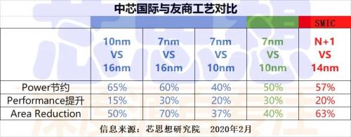 美日半导体产线回迁的梦醒时分