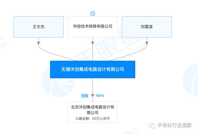 又一家清华系芯片公司成立，专注智能网络芯片