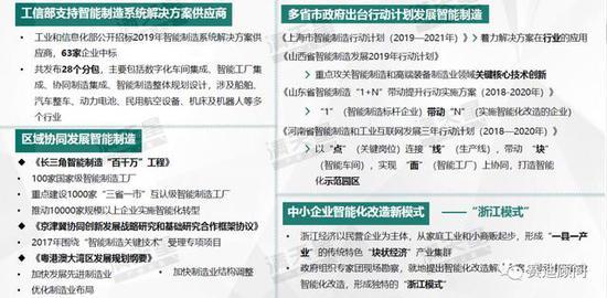 中国智能制造发展新趋势：工业人工智能从理想走入现实（可下载）