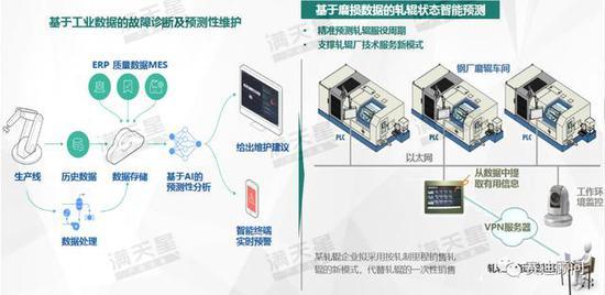 中国智能制造发展新趋势：工业人工智能从理想走入现实（可下载）