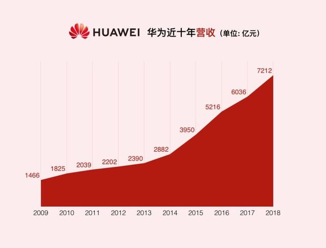 都知道华为厉害，但你没想到，麒麟第一款处理器都用了在山寨机上