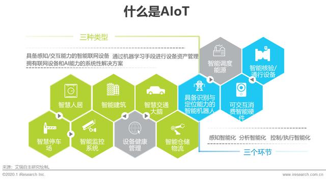 2020年中国智能物联网（AIoT）白皮书