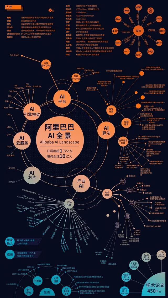 人人皆知阿里有达摩院, 你知道百度和腾讯有什么科技实验室吗?