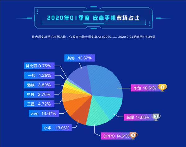 余承东：品牌高端化不能堆砌硬件 研发创新是核心关键