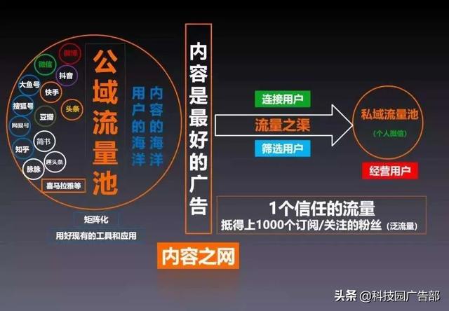 淘宝、抖音、快手的流量运营逻辑！