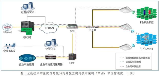 后疫情时代,5G+智慧医疗催生万亿市场