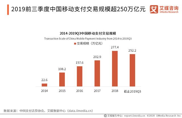 移动支付市场研究报告：5G+物联网时代将至，移动支付迎升级发展