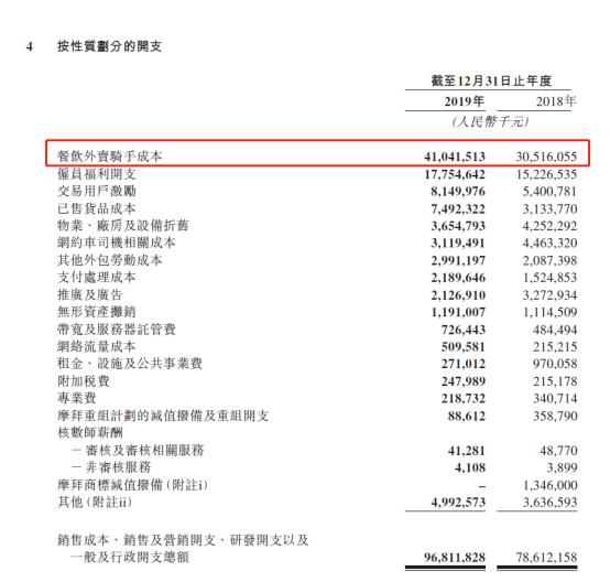 2020年初，美团“委屈”，商户“崩溃”，用户骑手唉声叹气