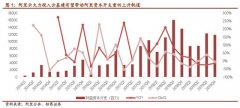 云计算投资回暖，加入混战的除了互联网巨头还有运营商