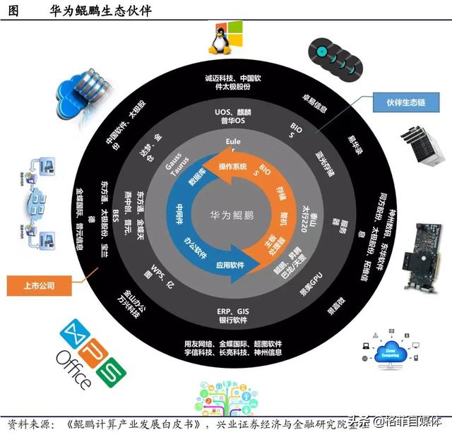 全球半导体材料产业投资地图