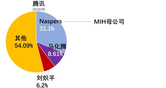 入股腾讯翻了4044倍，南非人库斯·拜克尔把庄园搬到了好望角！