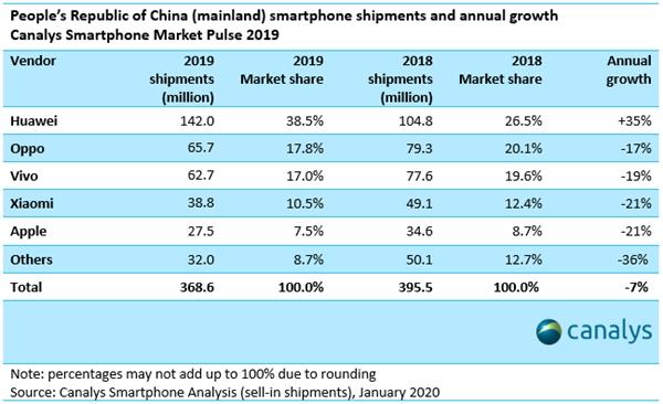 3000元的iPhone，7000元的安卓，手机市场怎么了？