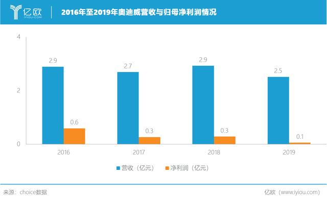 超声波雷达何以“引爆”自动驾驶？