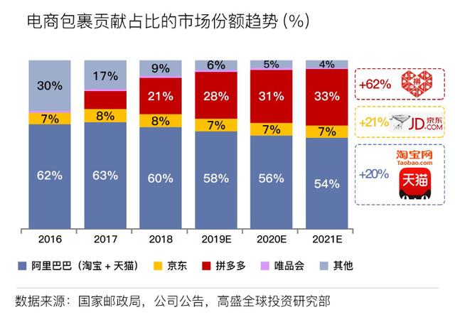 2020下半场，关注这“5个关键词”
